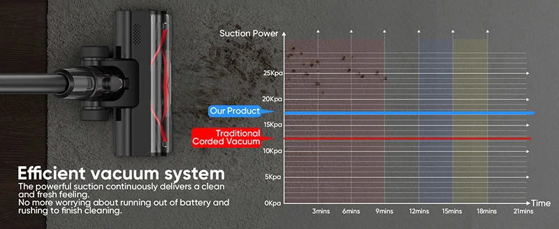 Heavy Duty Corded Stick Vacuum