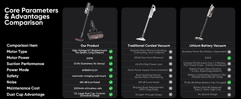 Handheld Cordless Stick Vacuum