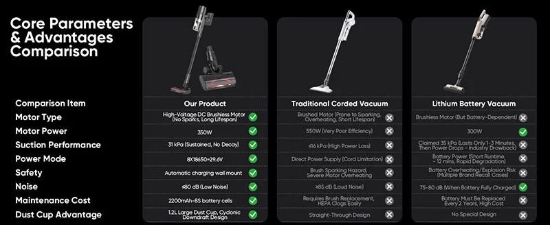 Cordless Stick Vacuum Cleaner
