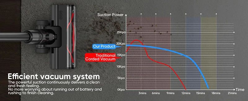 Cordless Stick Vacuum Cleaner