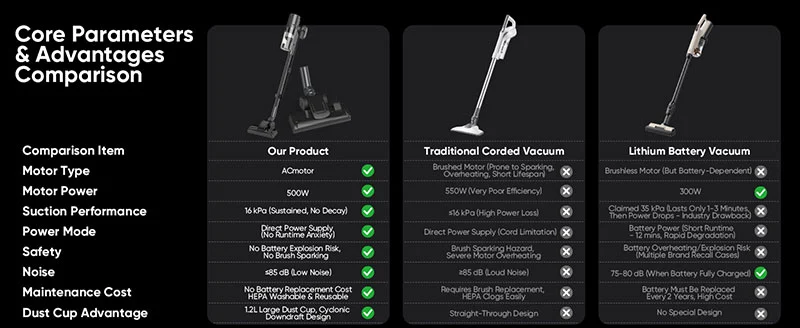 Compact Corded Stick Vacuum