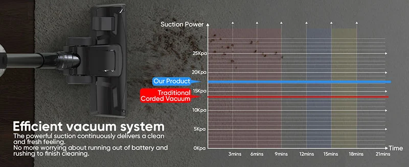 Compact Corded Stick Vacuum
