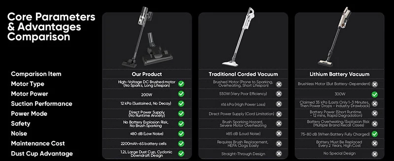 Portable Cordless Stick Vacuum