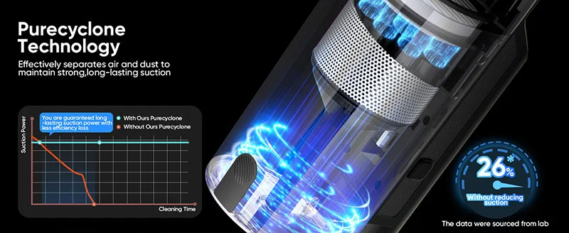 BLDC Corded Stick Vacuum