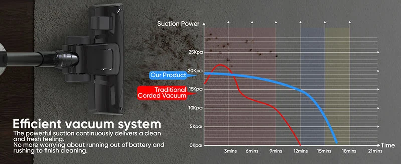 Lightweight Cordless Stick Vacuum