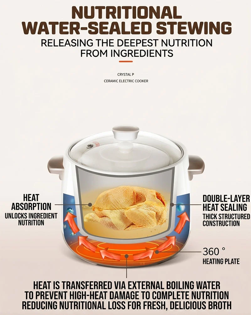 2.2L Electric Double Boiler